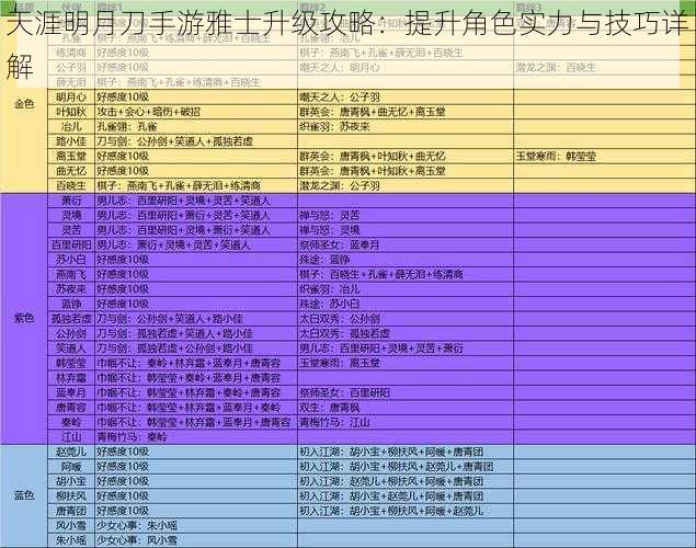 天涯明月刀手游雅士升级攻略：提升角色实力与技巧详解