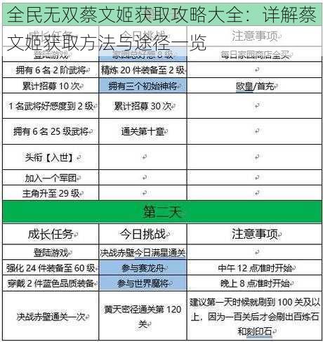 全民无双蔡文姬获取攻略大全：详解蔡文姬获取方法与途径一览