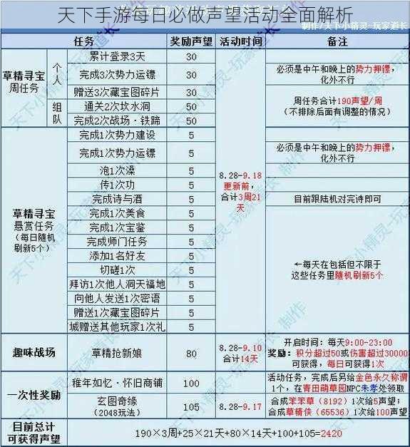 天下手游每日必做声望活动全面解析