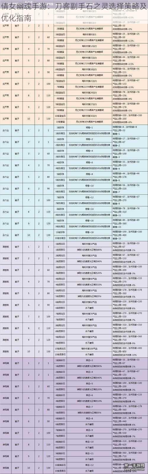 倩女幽魂手游：刀客副手石之灵选择策略及优化指南