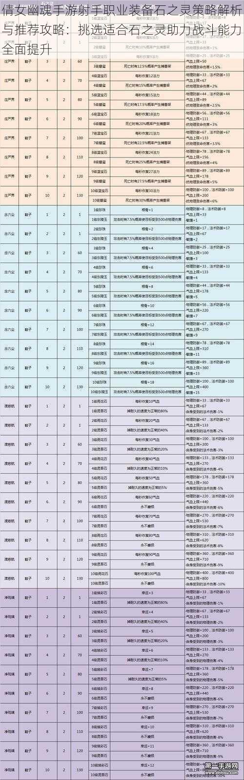 倩女幽魂手游射手职业装备石之灵策略解析与推荐攻略：挑选适合石之灵助力战斗能力全面提升