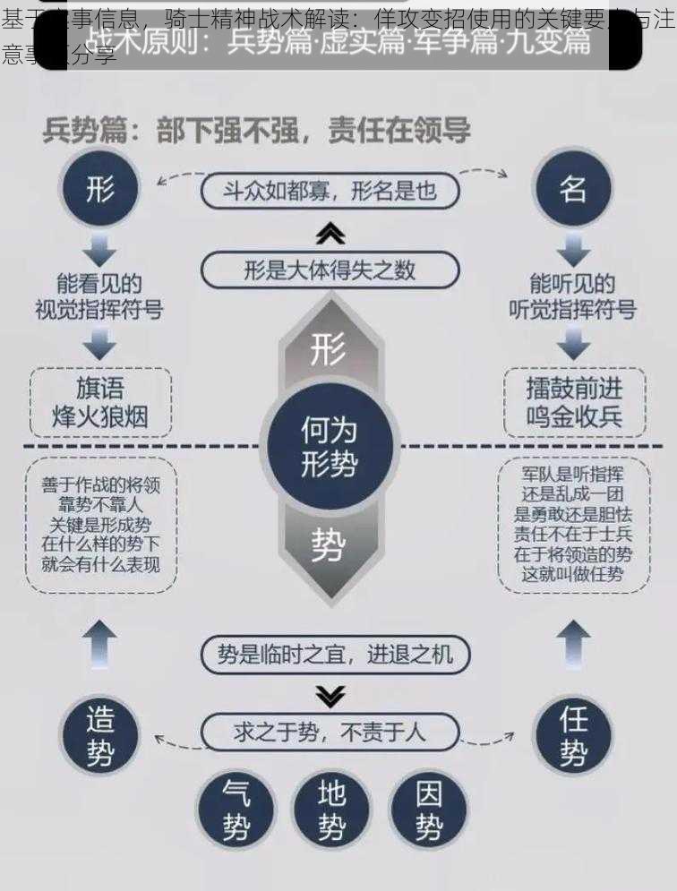 基于实事信息，骑士精神战术解读：佯攻变招使用的关键要点与注意事项分享