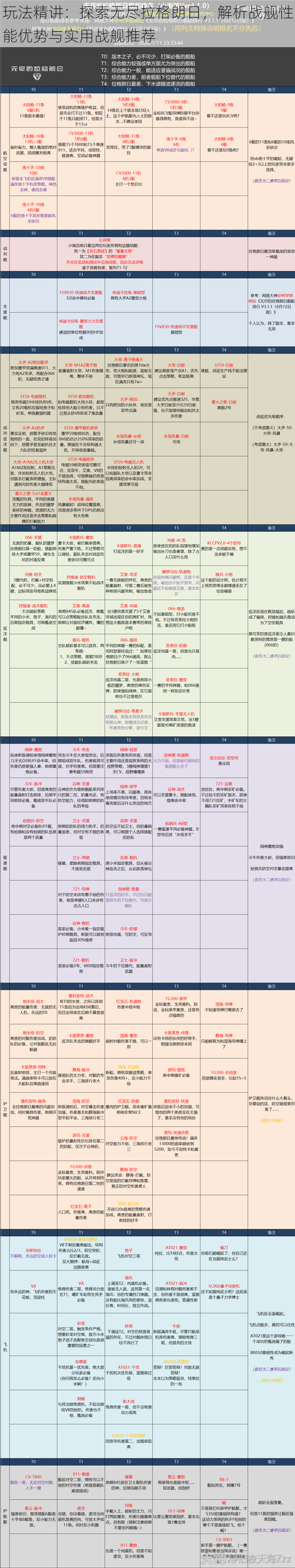 玩法精讲：探索无尽拉格朗日，解析战舰性能优势与实用战舰推荐