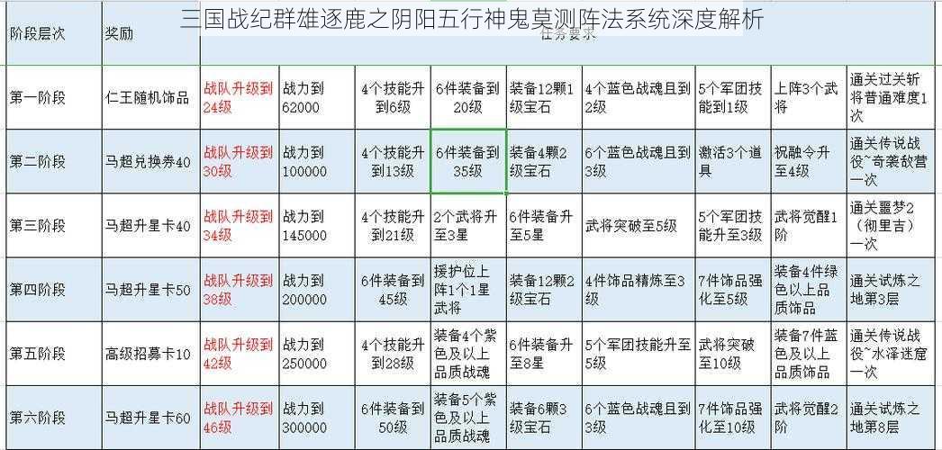 三国战纪群雄逐鹿之阴阳五行神鬼莫测阵法系统深度解析