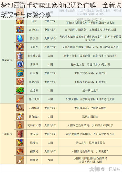 梦幻西游手游魔王寨印记调整详解：全新改动解析与体验分享