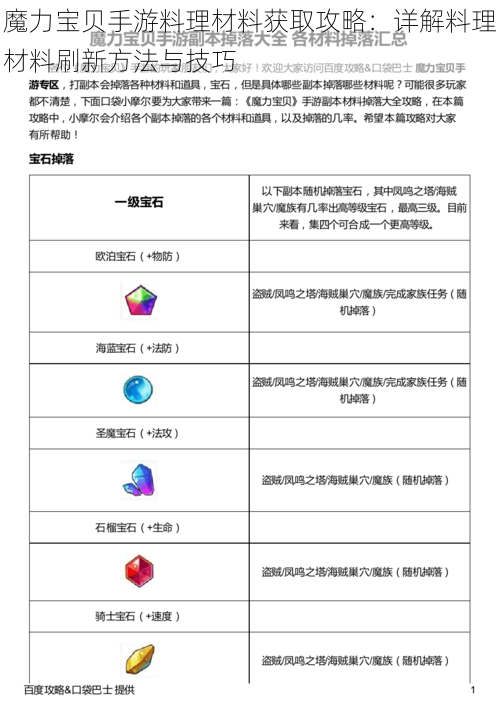 魔力宝贝手游料理材料获取攻略：详解料理材料刷新方法与技巧