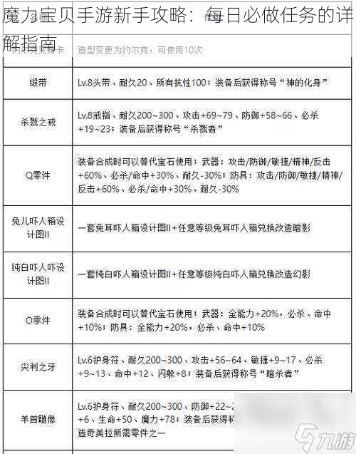 魔力宝贝手游新手攻略：每日必做任务的详解指南