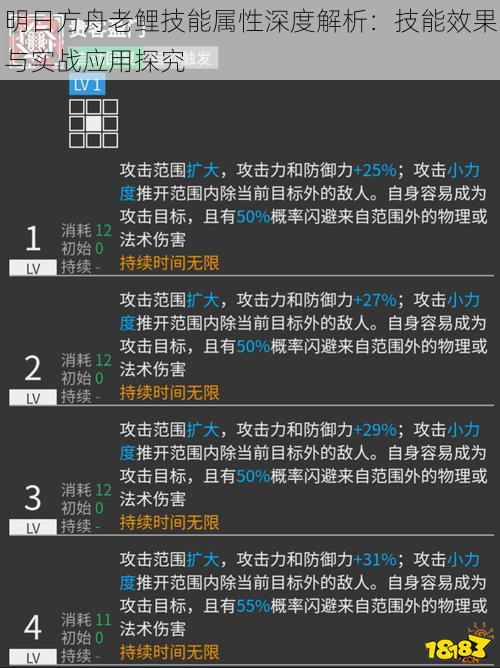 明日方舟老鲤技能属性深度解析：技能效果与实战应用探究