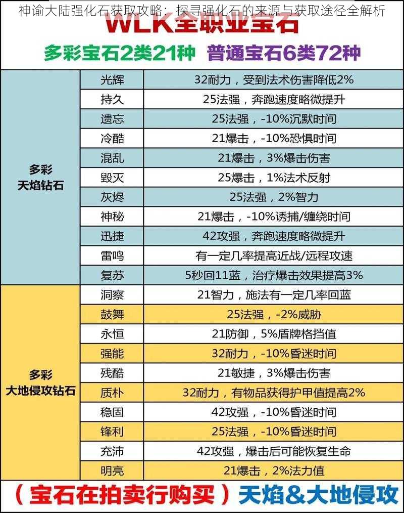 神谕大陆强化石获取攻略：探寻强化石的来源与获取途径全解析