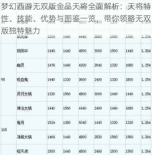 梦幻西游无双版金品天将全面解析：天将特性、技能、优势与图鉴一览，带你领略无双版独特魅力