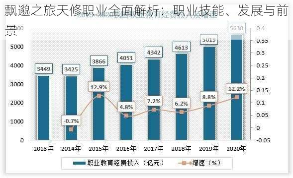 飘邈之旅天修职业全面解析：职业技能、发展与前景