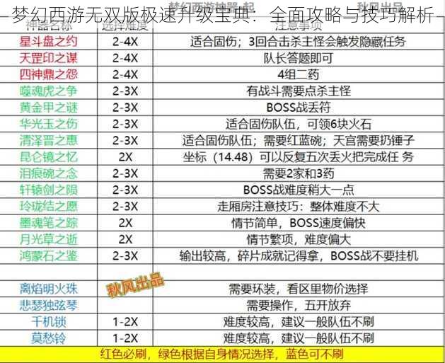 梦幻西游无双版极速升级宝典：全面攻略与技巧解析