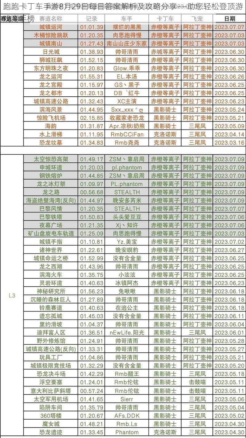 跑跑卡丁车手游8月29日每日答案解析及攻略分享——助您轻松登顶游戏高手榜