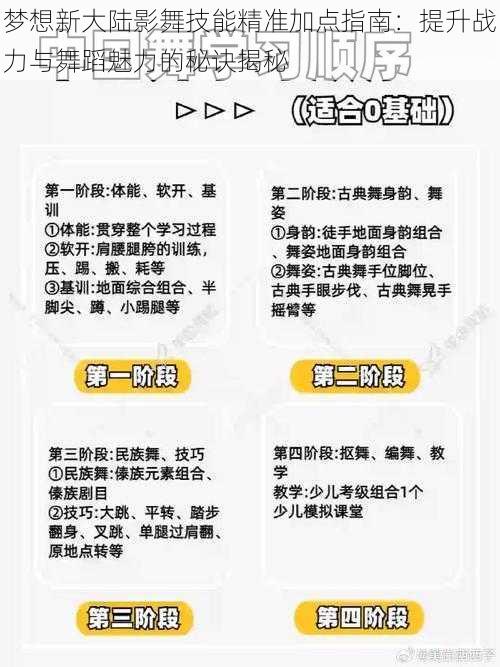 梦想新大陆影舞技能精准加点指南：提升战力与舞蹈魅力的秘诀揭秘