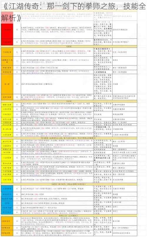 《江湖传奇：那一剑下的拳师之旅，技能全解析》