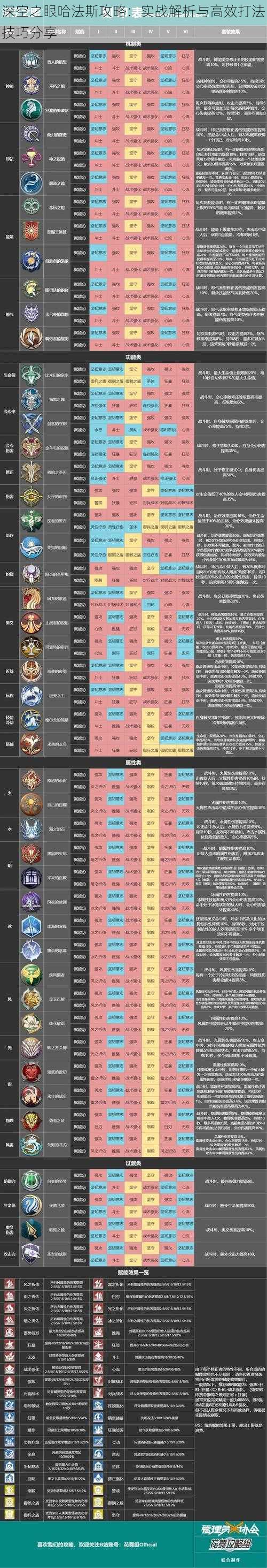 深空之眼哈法斯攻略：实战解析与高效打法技巧分享