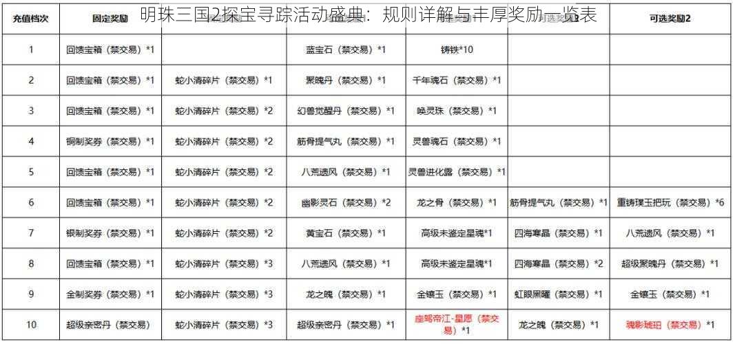 明珠三国2探宝寻踪活动盛典：规则详解与丰厚奖励一览表