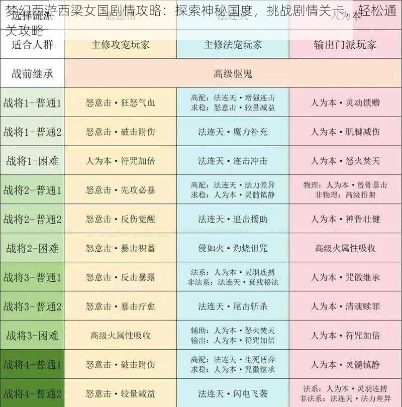 梦幻西游西梁女国剧情攻略：探索神秘国度，挑战剧情关卡，轻松通关攻略