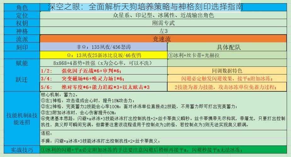 深空之眼：全面解析天狗培养策略与神格刻印选择指南