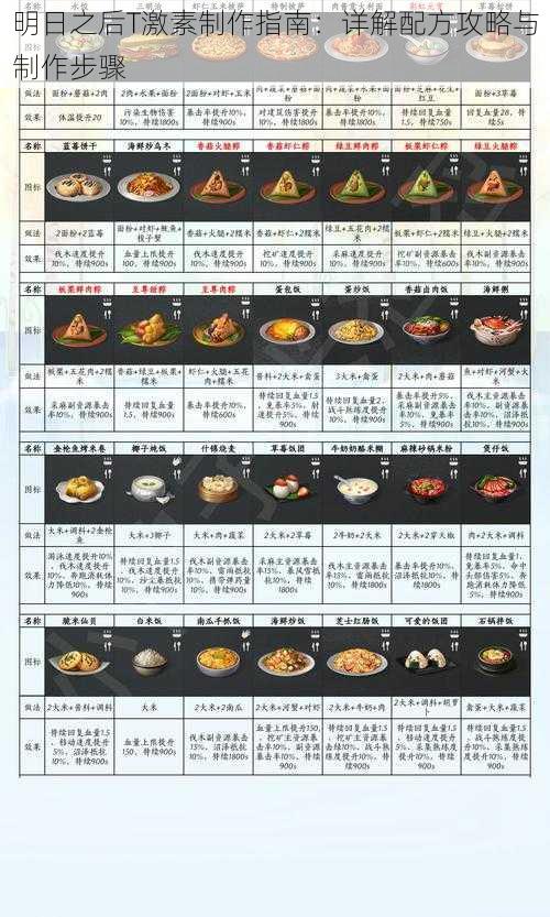 明日之后T激素制作指南：详解配方攻略与制作步骤