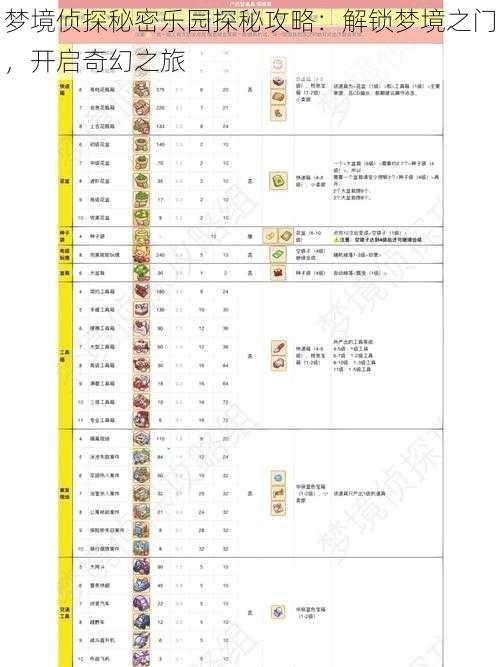 梦境侦探秘密乐园探秘攻略：解锁梦境之门，开启奇幻之旅