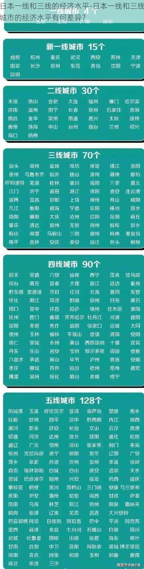 日本一线和三线的经济水平-日本一线和三线城市的经济水平有何差异？