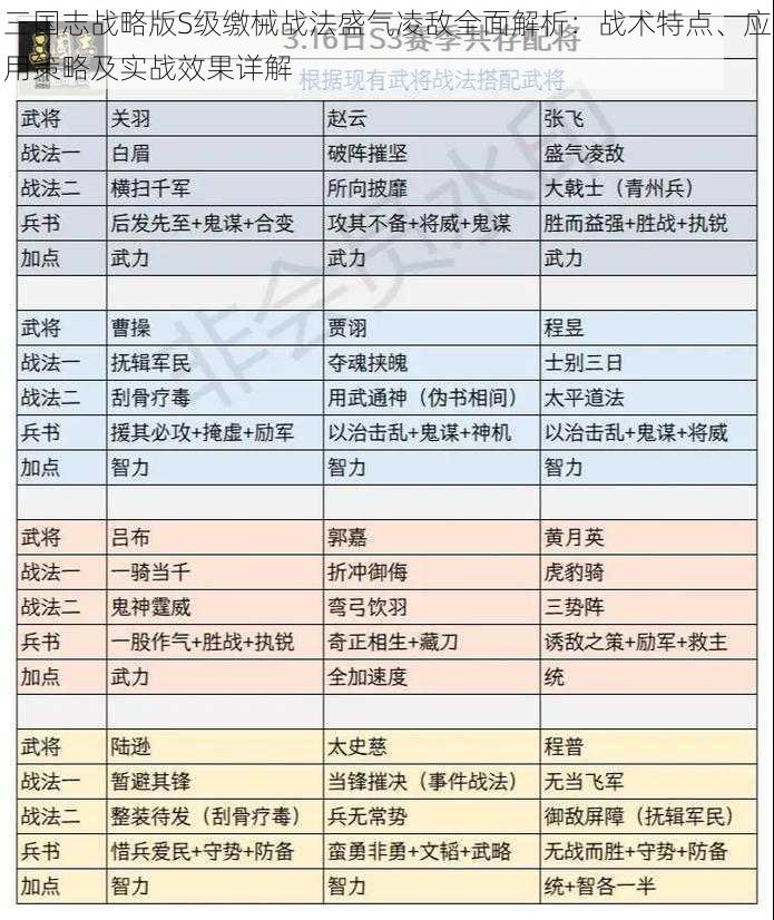 三国志战略版S级缴械战法盛气凌敌全面解析：战术特点、应用策略及实战效果详解