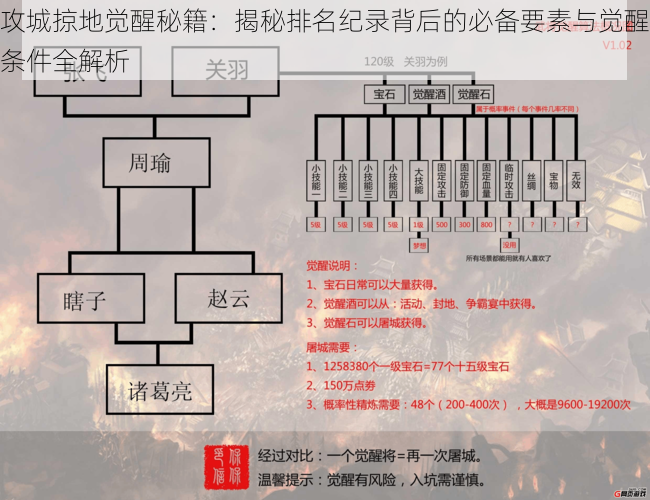 攻城掠地觉醒秘籍：揭秘排名纪录背后的必备要素与觉醒条件全解析