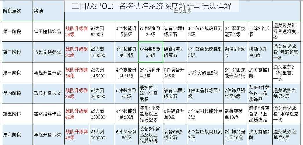 三国战纪OL：名将试炼系统深度解析与玩法详解