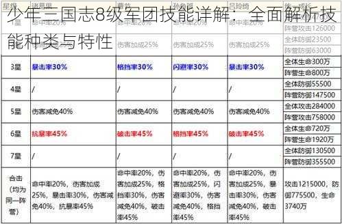 少年三国志8级军团技能详解：全面解析技能种类与特性