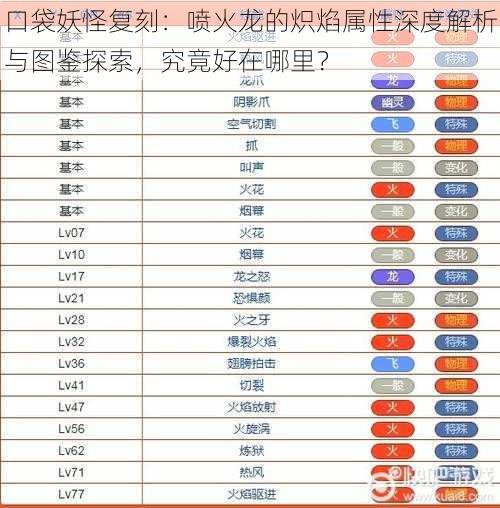 口袋妖怪复刻：喷火龙的炽焰属性深度解析与图鉴探索，究竟好在哪里？