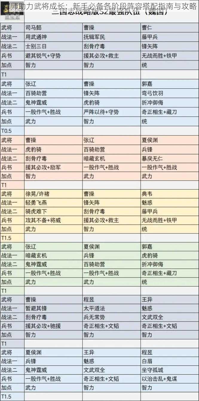 军师助力武将成长：新手必备各阶段阵容搭配指南与攻略