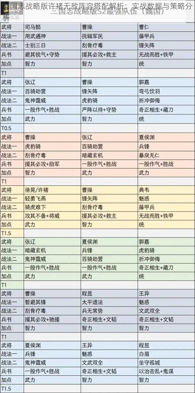 三国志战略版许褚无敌阵容搭配解析：实战数据与策略分析