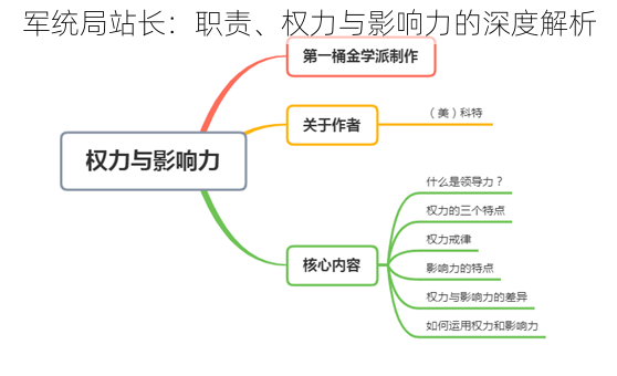 军统局站长：职责、权力与影响力的深度解析