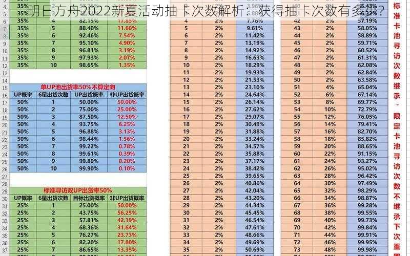 明日方舟2022新夏活动抽卡次数解析：获得抽卡次数有多少？