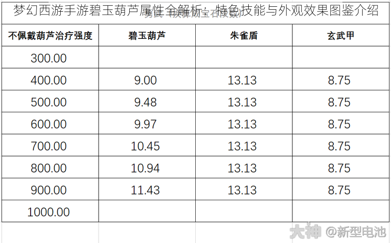 梦幻西游手游碧玉葫芦属性全解析：特色技能与外观效果图鉴介绍