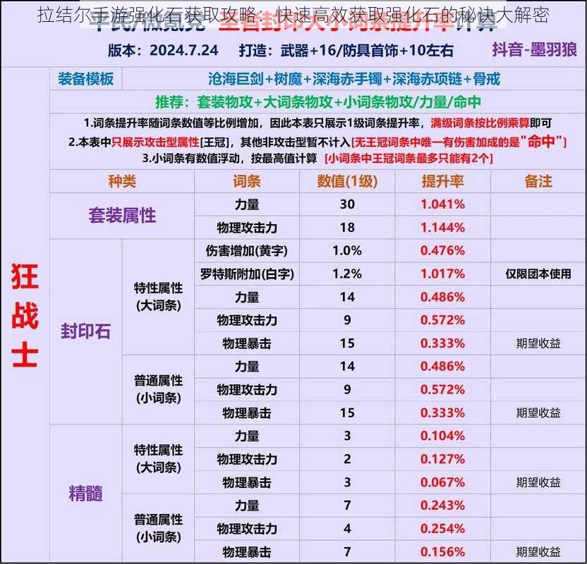 拉结尔手游强化石获取攻略：快速高效获取强化石的秘诀大解密