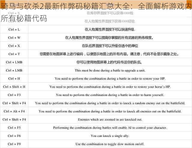 骑马与砍杀2最新作弊码秘籍汇总大全：全面解析游戏内所有秘籍代码