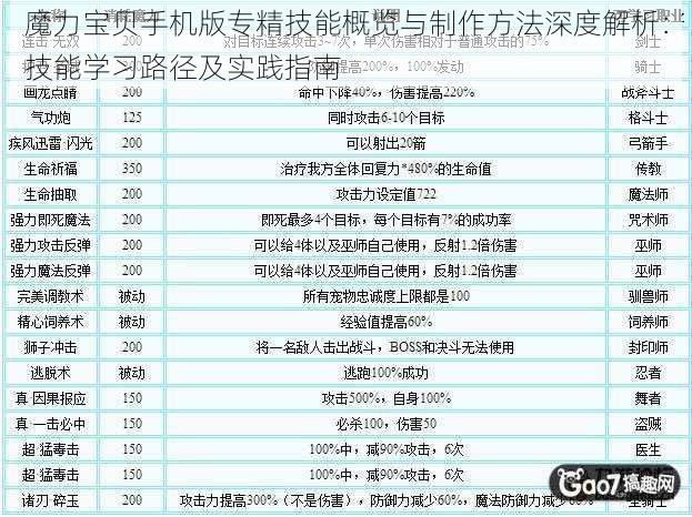 魔力宝贝手机版专精技能概览与制作方法深度解析：技能学习路径及实践指南