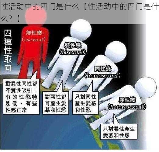 性活动中的四门是什么【性活动中的四门是什么？】