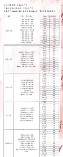 天华百剑斩瓶割刀提升好感秘籍：砂糖点心传递甜蜜心意，互动攻略全解析