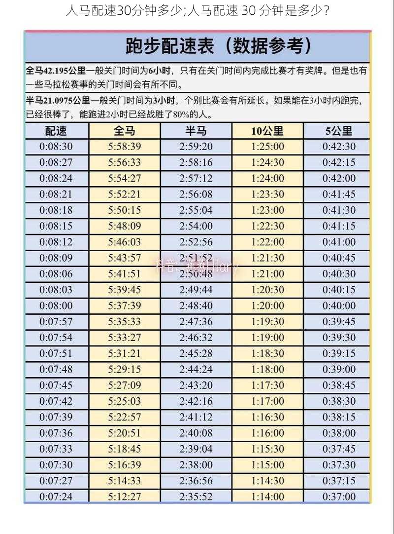 人马配速30分钟多少;人马配速 30 分钟是多少？