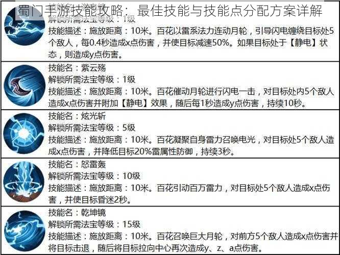 蜀门手游技能攻略：最佳技能与技能点分配方案详解