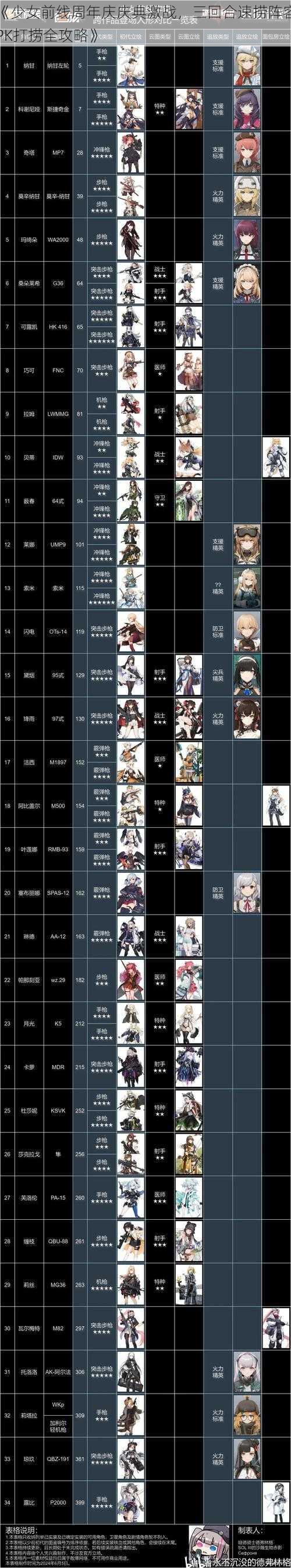 《少女前线周年庆庆典激战，三回合速捞阵容PK打捞全攻略》