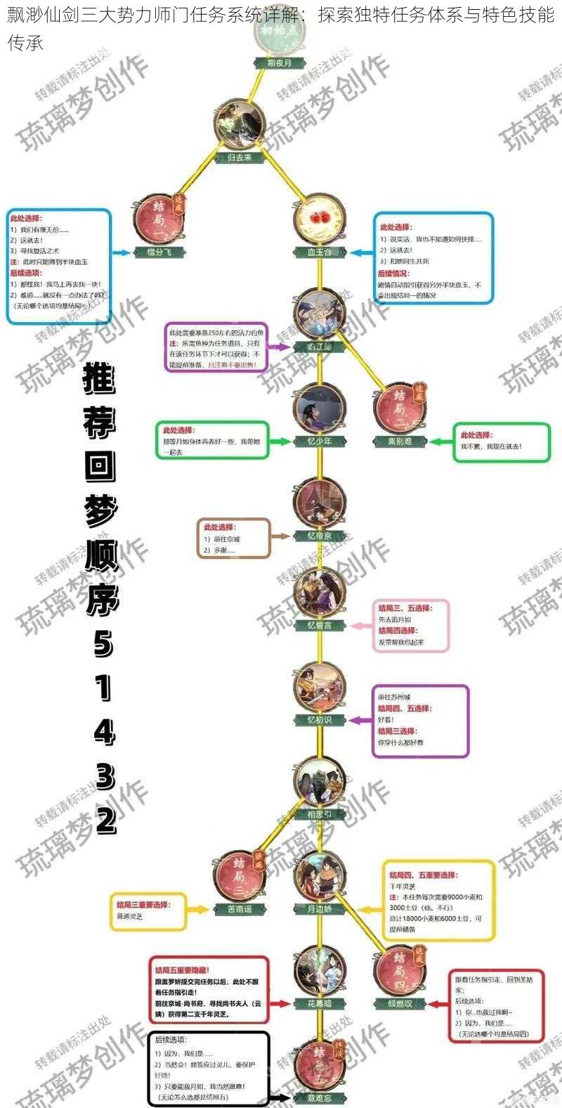 飘渺仙剑三大势力师门任务系统详解：探索独特任务体系与特色技能传承