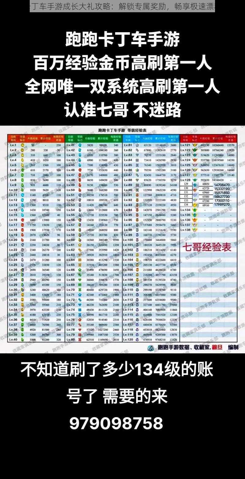 跑跑卡丁车手游成长大礼攻略：解锁专属奖励，畅享极速漂移之路