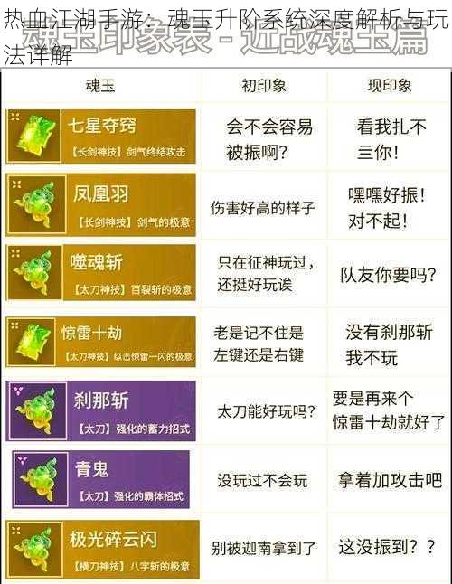 热血江湖手游：魂玉升阶系统深度解析与玩法详解