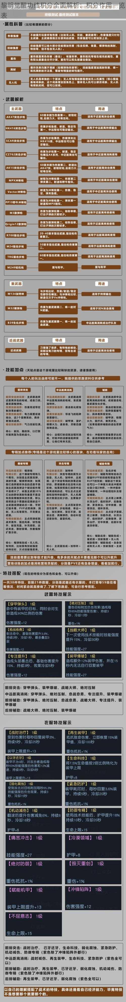 黎明觉醒功绩积分全面解析：积分作用一览表