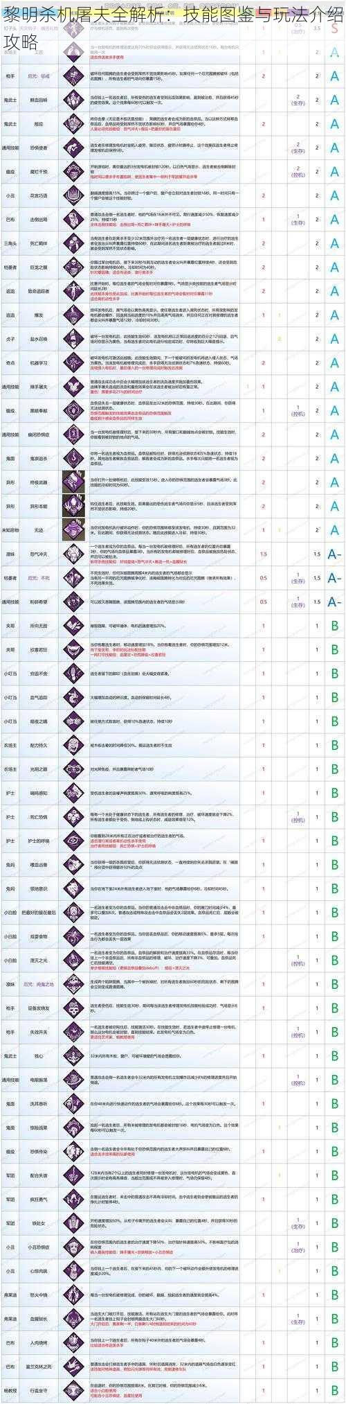 黎明杀机屠夫全解析：技能图鉴与玩法介绍攻略