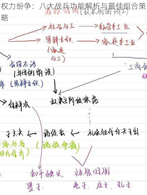 权力纷争：八大战兵功能解析与最佳组合策略